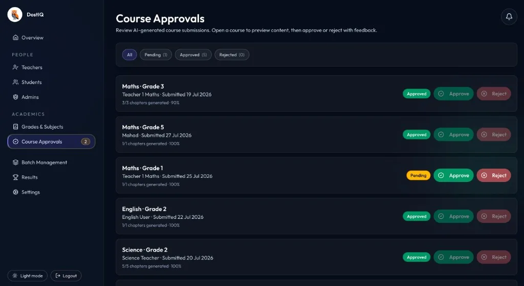 DostIQ course approval queue with approve and reject actions