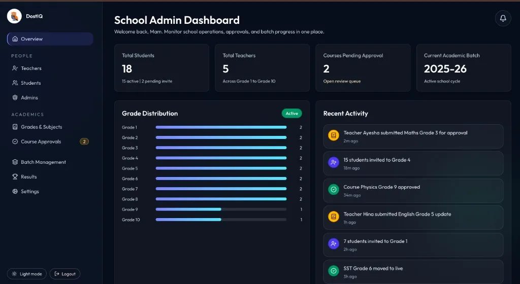 DostIQ school admin dashboard with pending course approvals and school activity